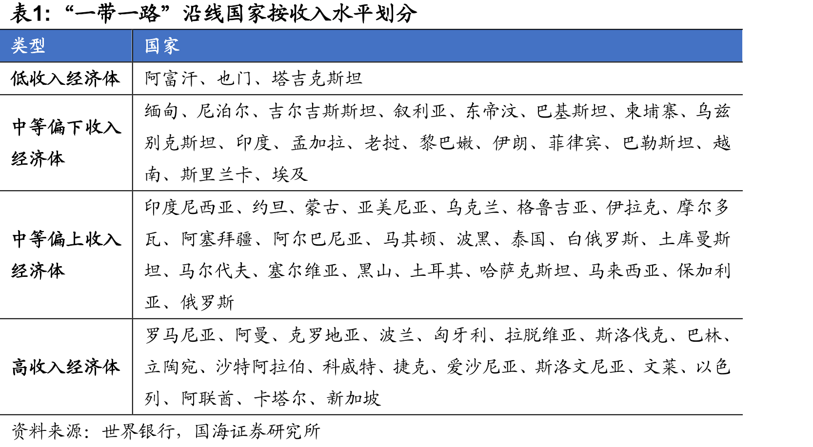 拉美地区是世界上人口构成最年轻的地区之一_第5页