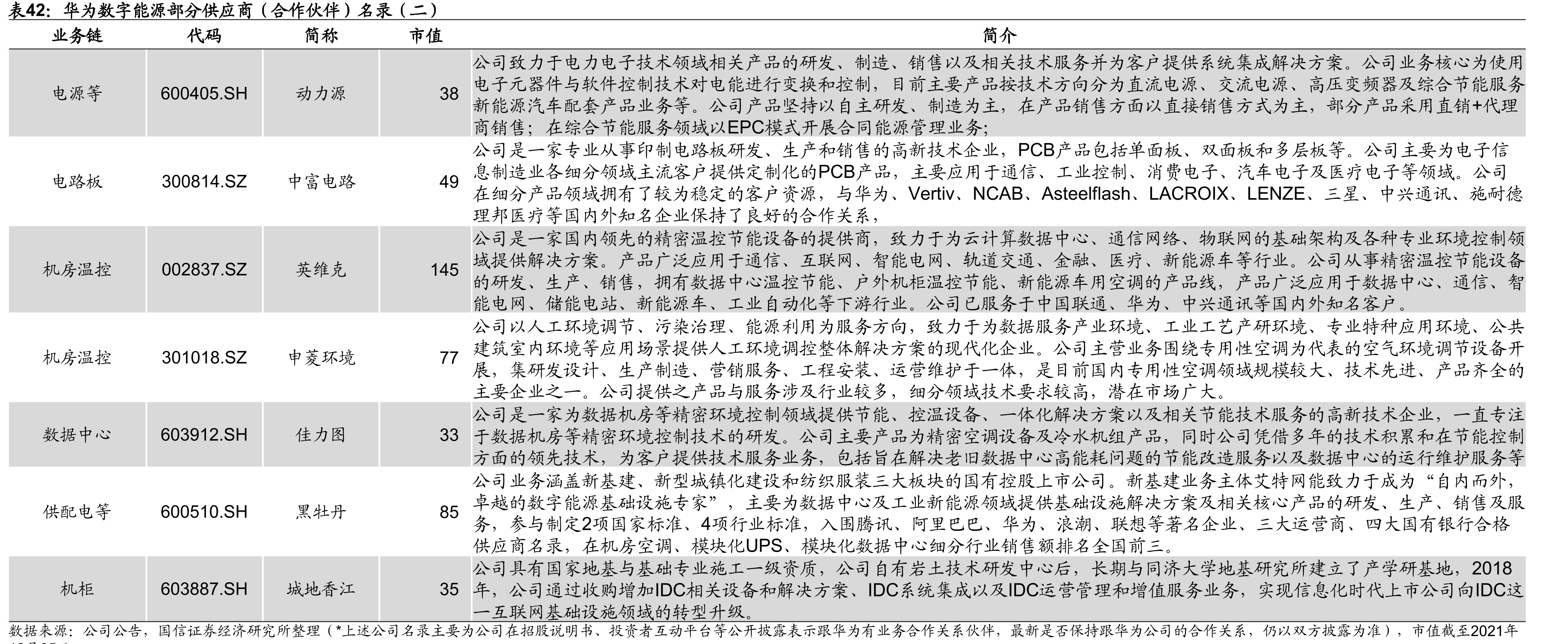 华为逆变器市场占有率_第3页