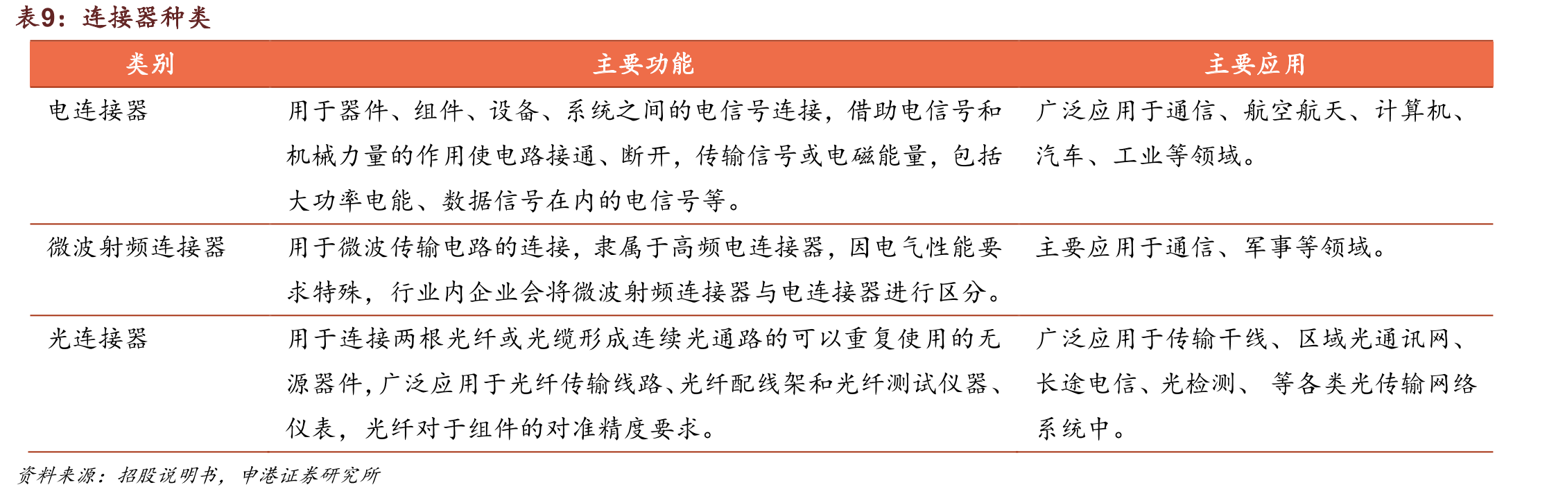 2021年主要换电运营商换电站数量（座）及占比_第2页