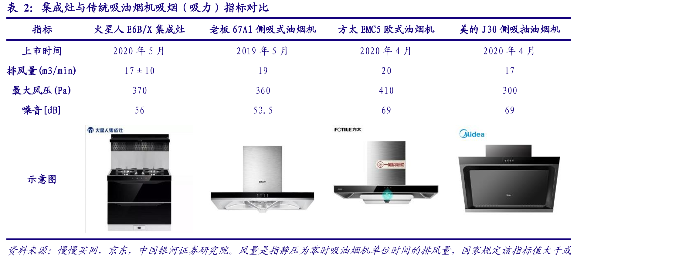 2019-2020年中国家电市场场景容量（亿）_第5页
