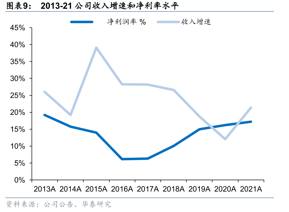 2021成本费用拆分_第2页