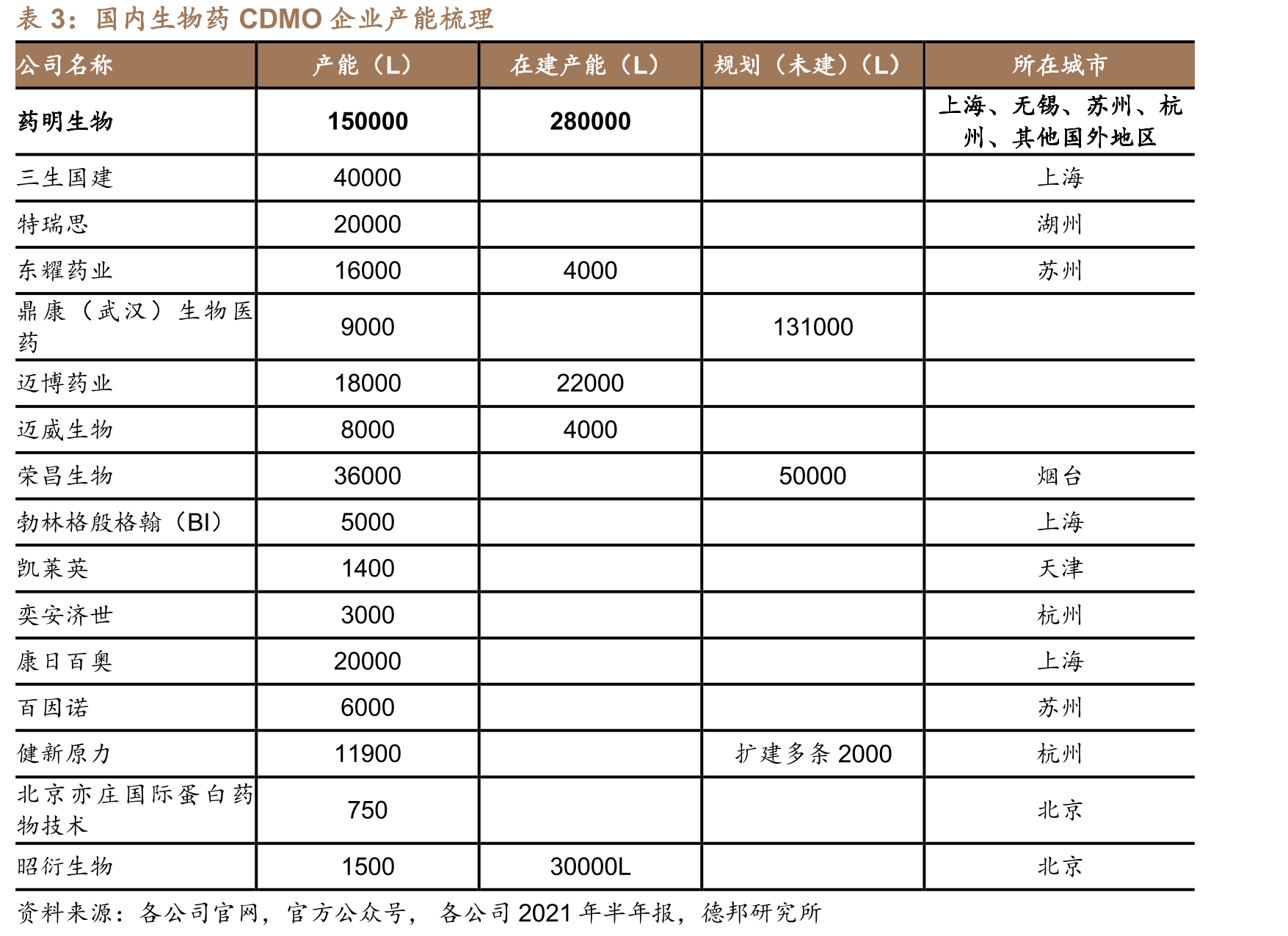 生物药生产过程中培养基及过滤耗材市场空间测算_第5页