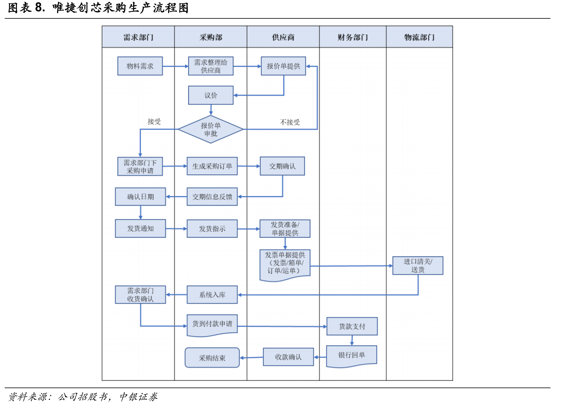 图4.主要法律法规及产业政策_第3页