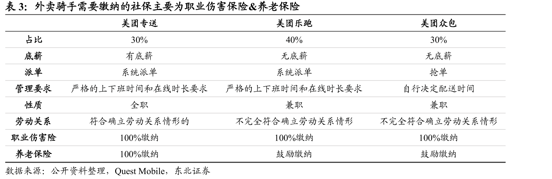 外卖夜宵、下午茶等消费场景充分利用商家闲时产能_第3页