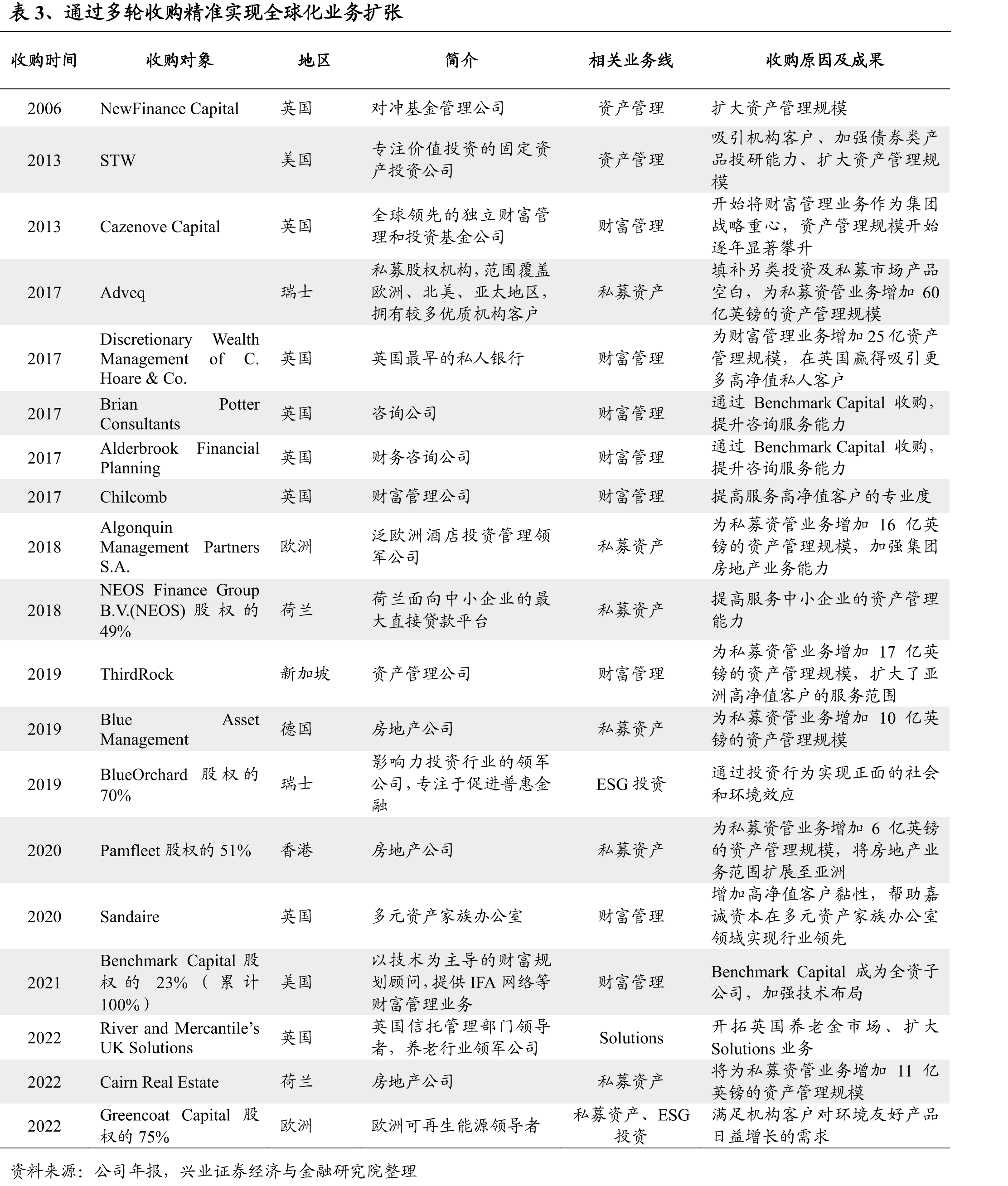 施罗德市盈率中枢区间大约为14倍_第5页