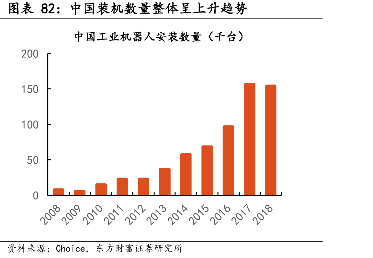 中国装机数量整体呈上升趋势