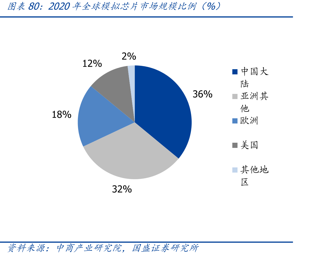 利基合约平均价（美元）_第3页