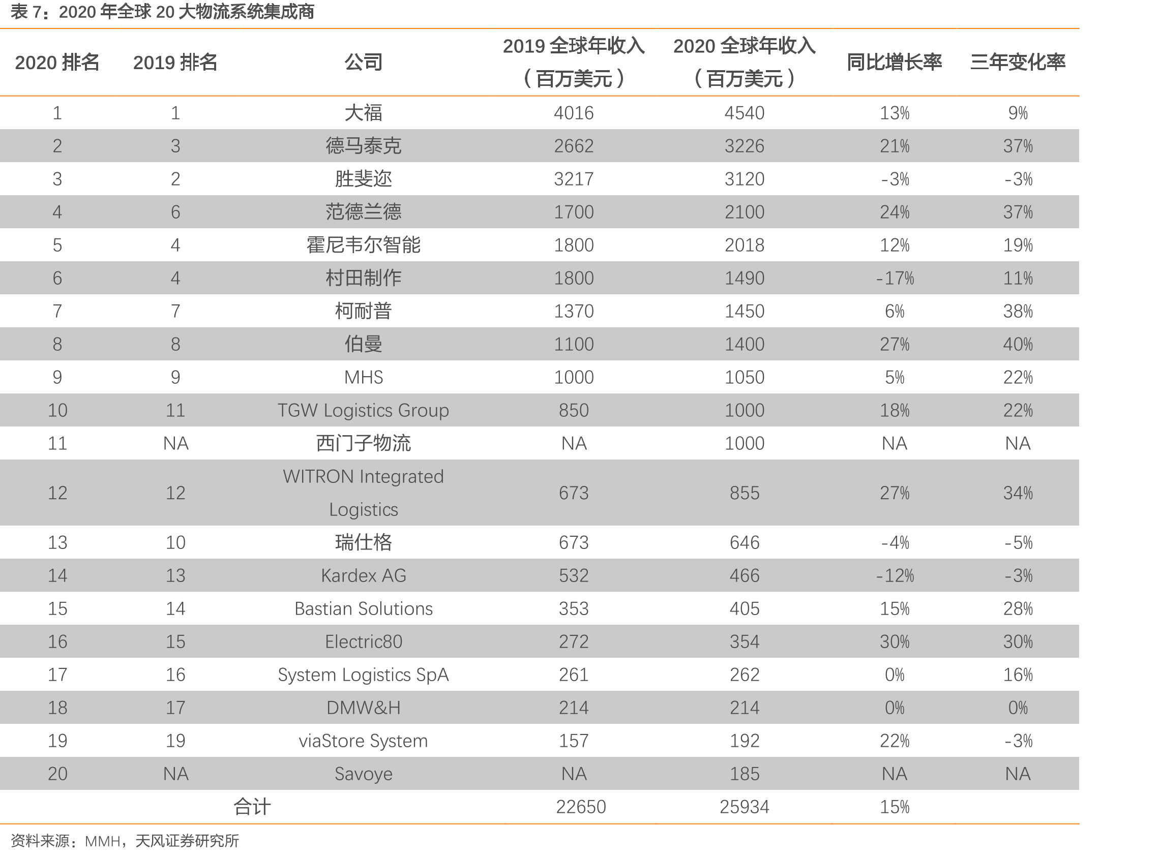 产业的集群化、园区化有望带来更具规模化系统化的物流体系，同时降低物流运营风险_第2页