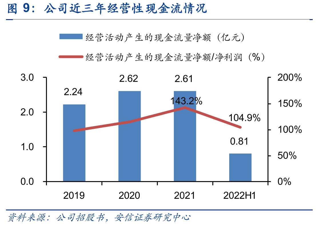 美国危废产生量与处臵量（万吨）_第3页