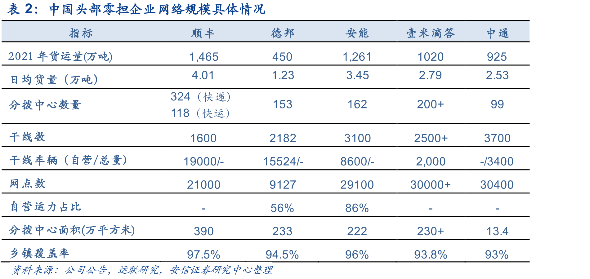 京东商业模式简介_第2页