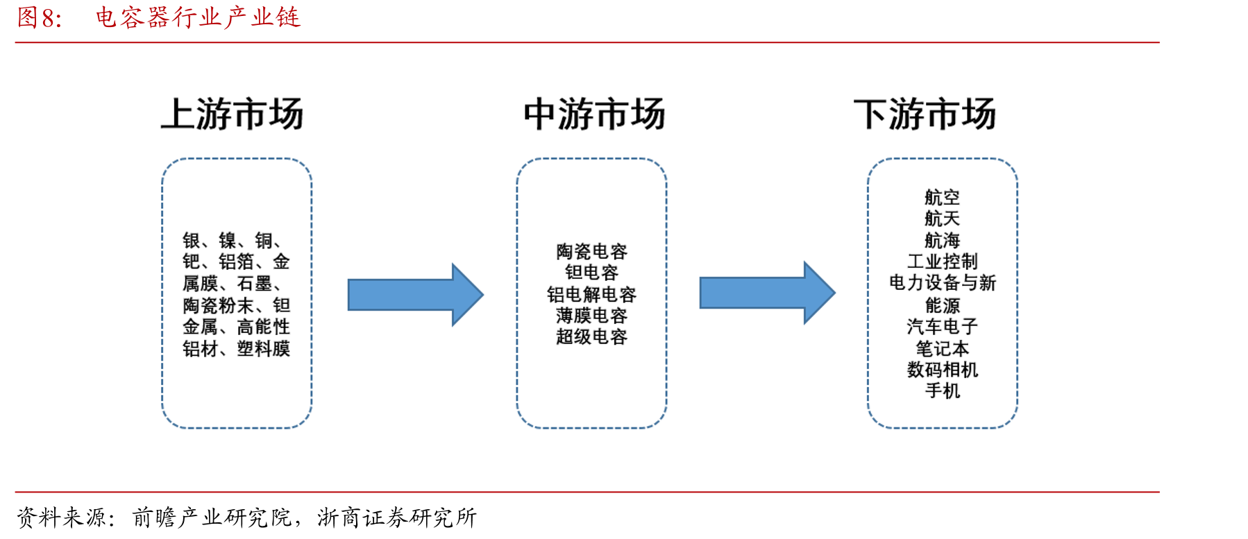 公司电容器产品在新能源汽车的应用_第5页