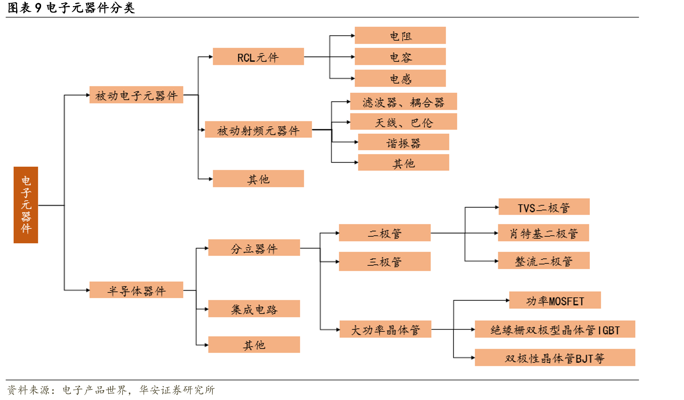 图表1鸿远电子发展历程_第2页