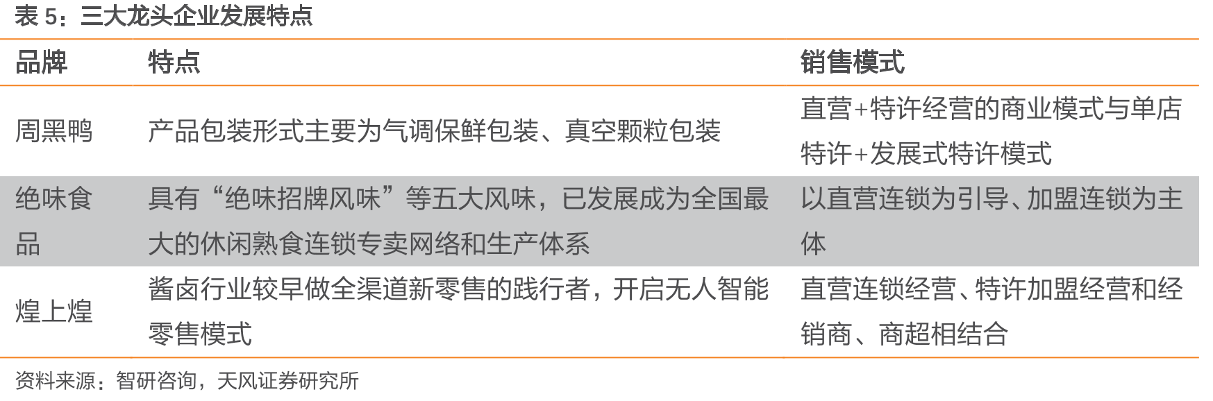 周黑鸭门店分布具体情况（2022年7月）_第2页