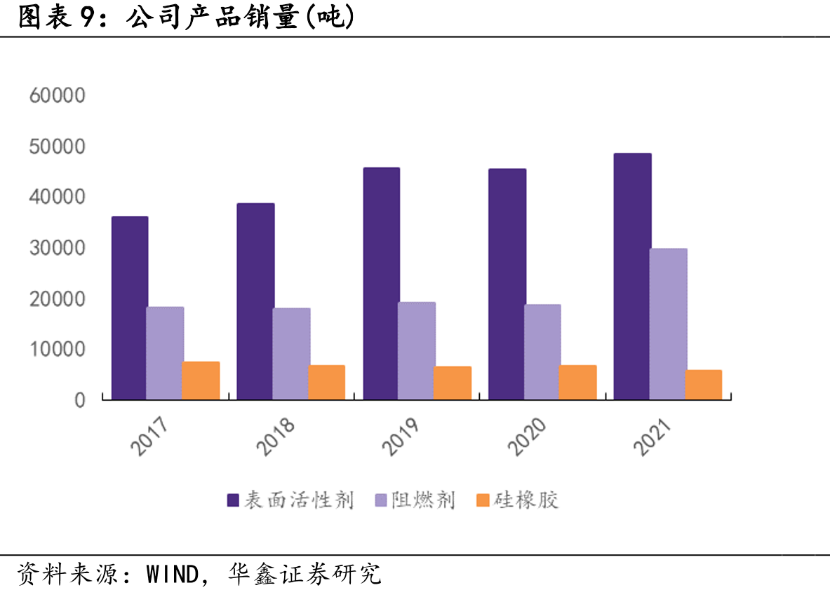 中国合成洗涤剂产量及增速(万吨)_第2页