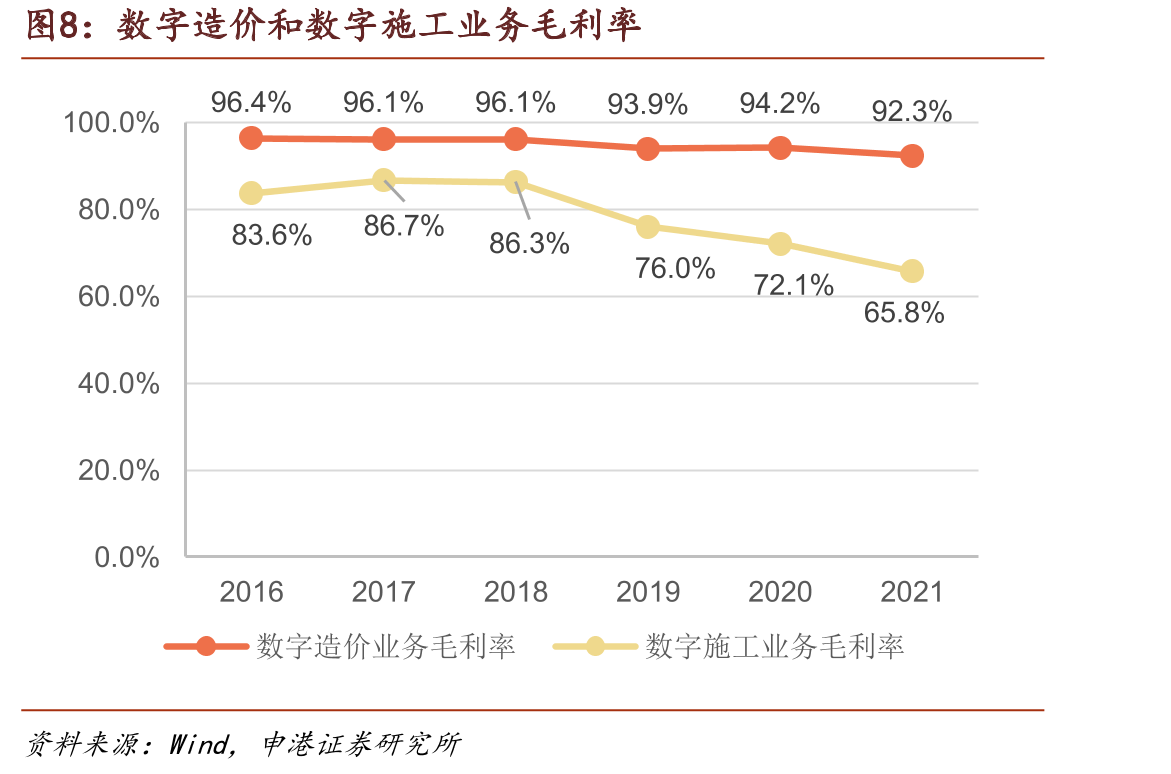 当期新签云合同情况_第5页