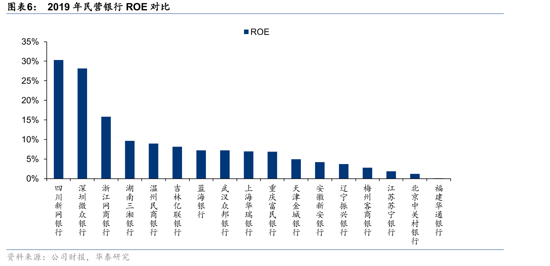2016-2019年新网银行研发人员人数及占比_第4页
