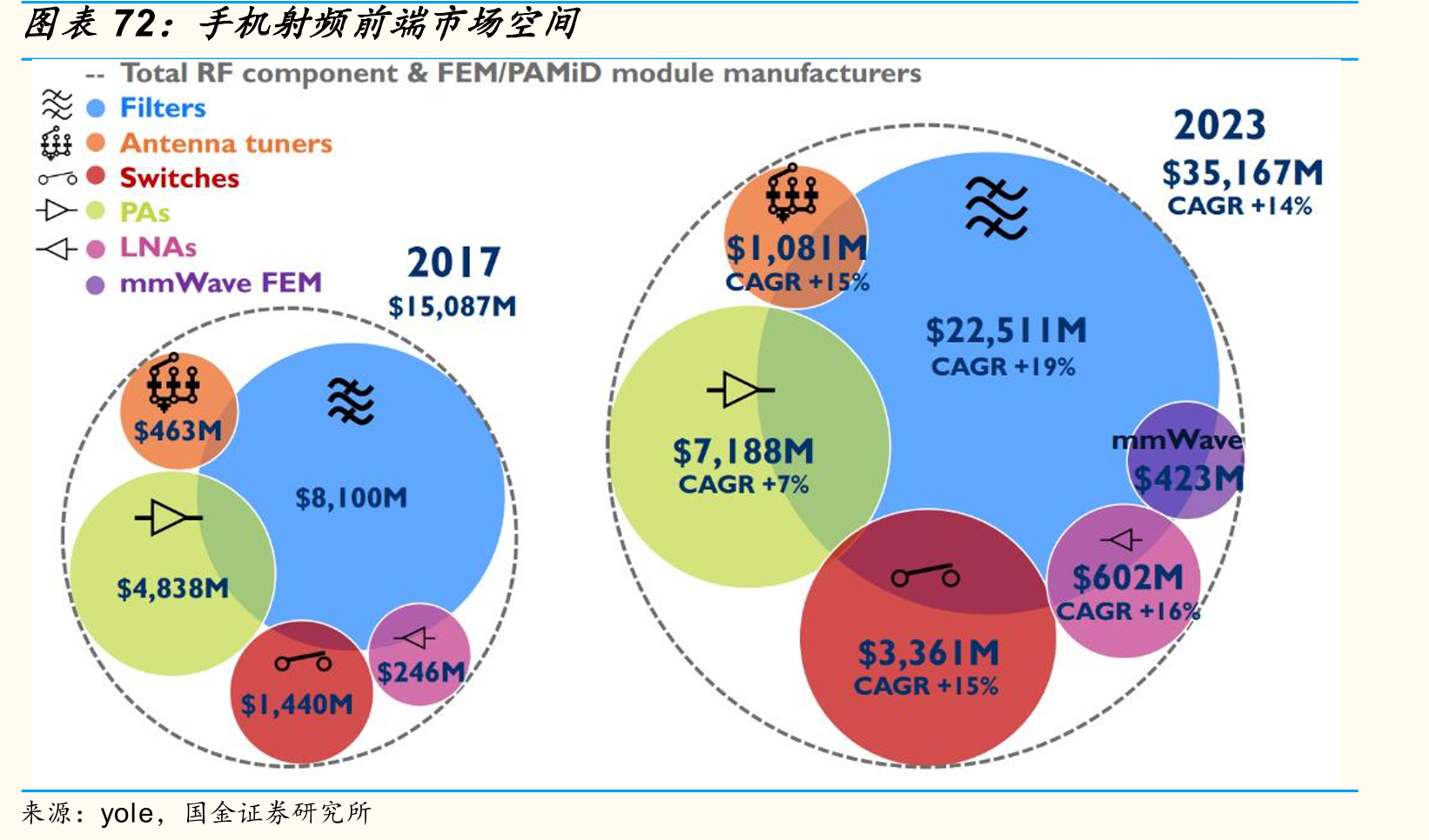 手机射频前端市场空间