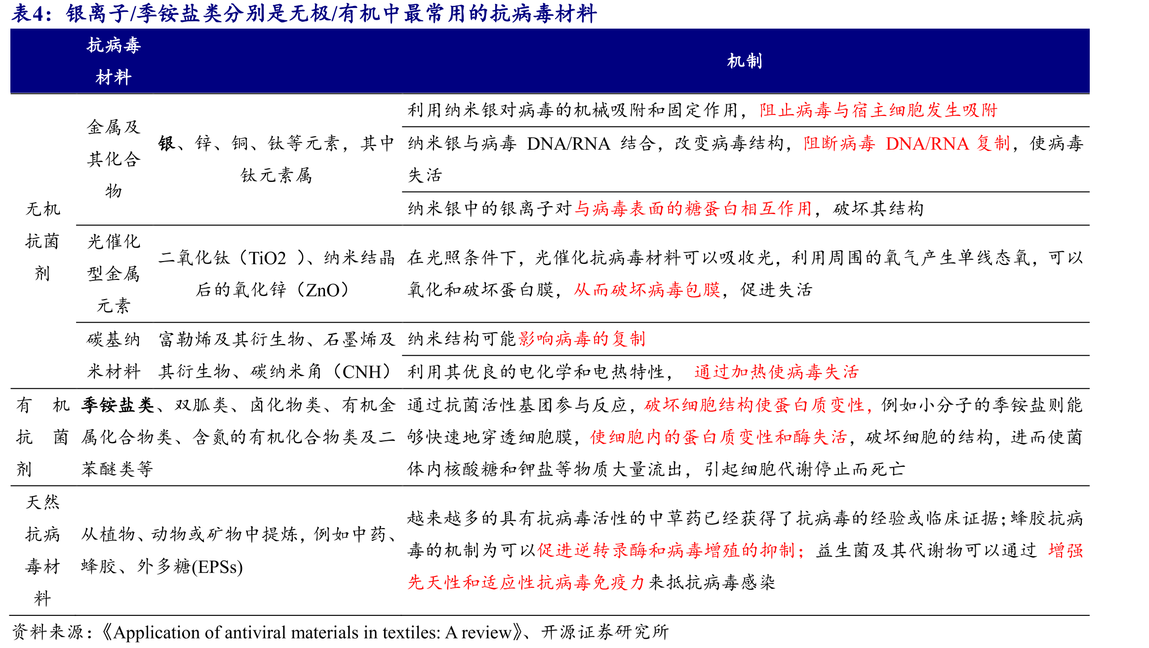 疫情期间厨房小家电、清洁电器、冰箱冷柜、互联网电商、生活用纸以及文娱用品板块营收增长高于消费行_第4页