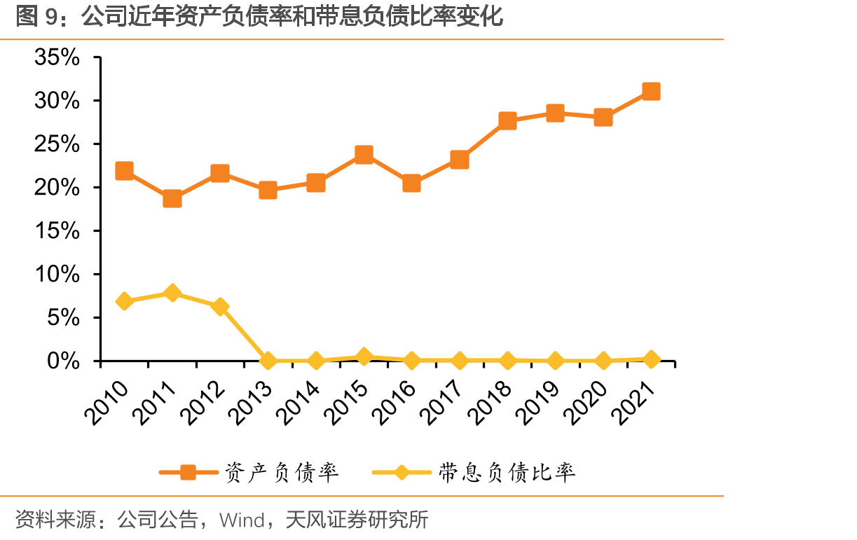 奇耐直接或间接控制的核心企业、关联企业的主要业务等情况简述_第2页