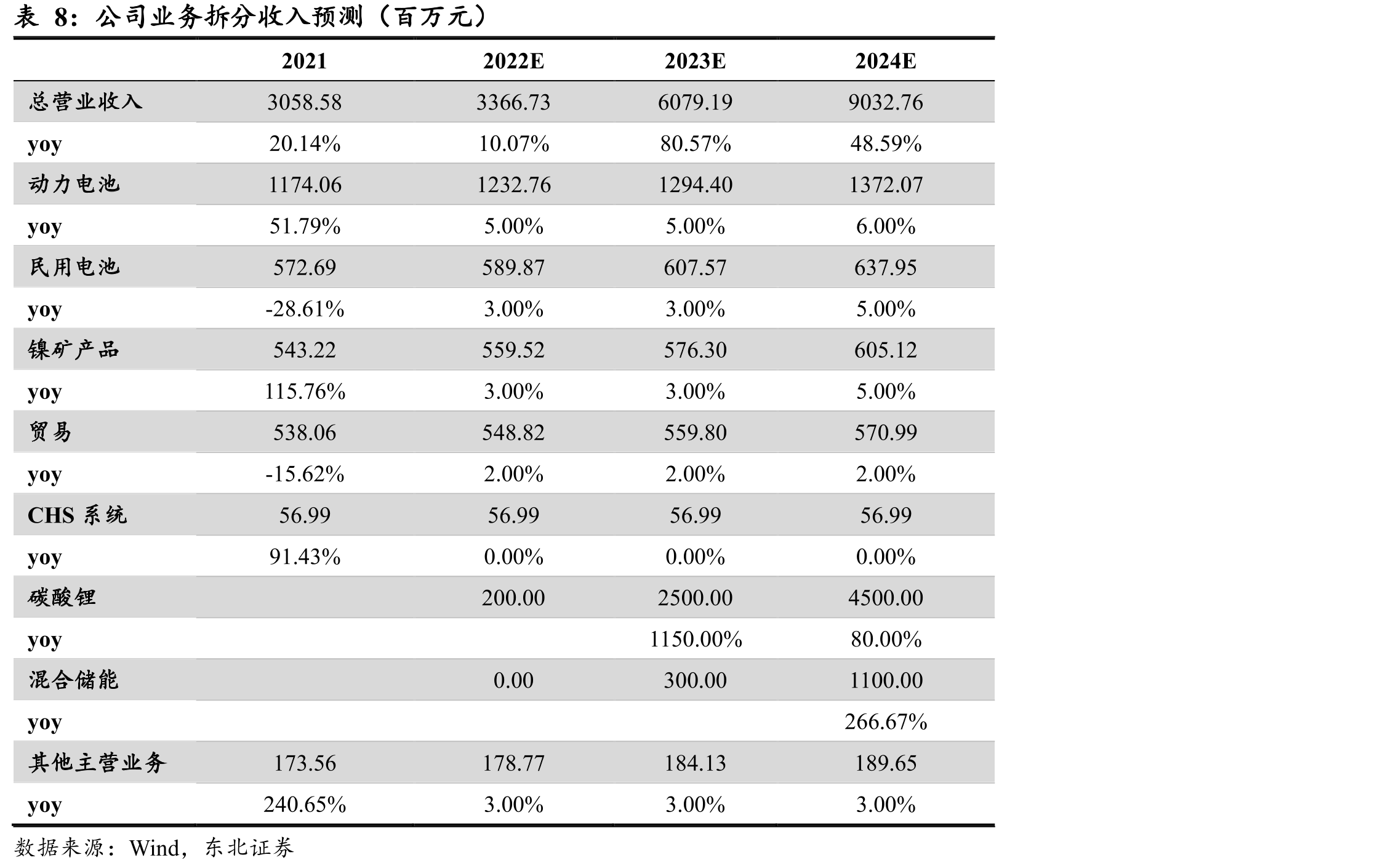 “十四五”期间我国储能行业的相关政策_第2页