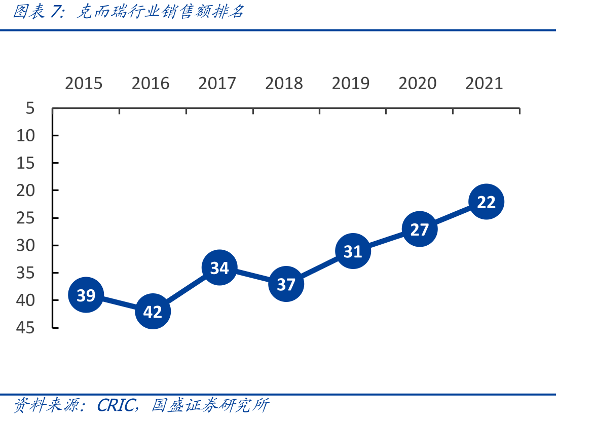 房企债券违约数量_第4页