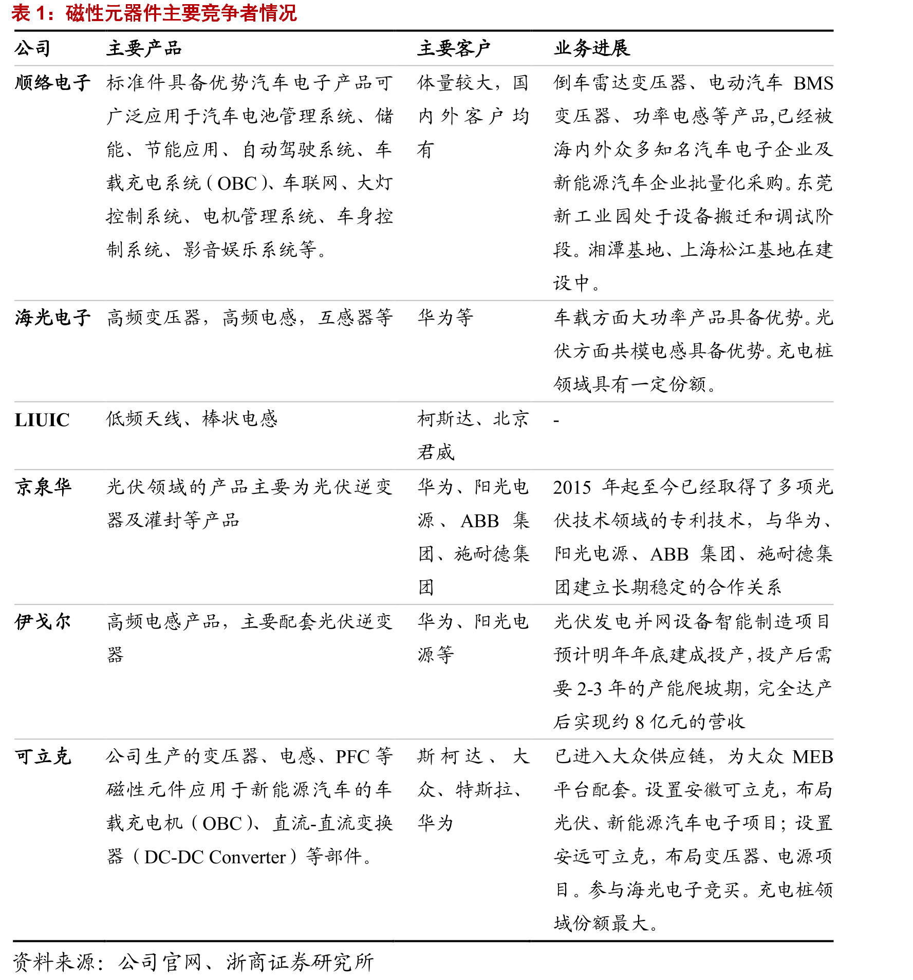 可立克研发费用持续上涨_第3页