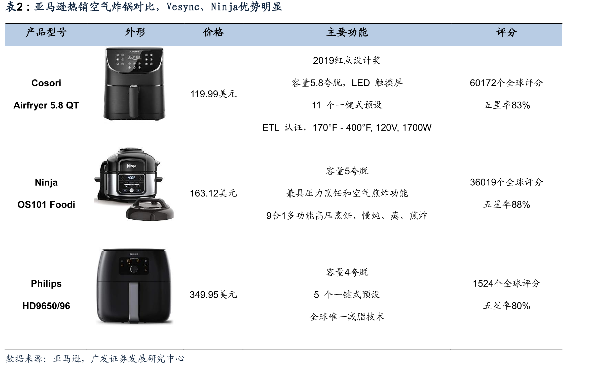 小家电内容营销分布，厨房小电器相关内容主要_第4页