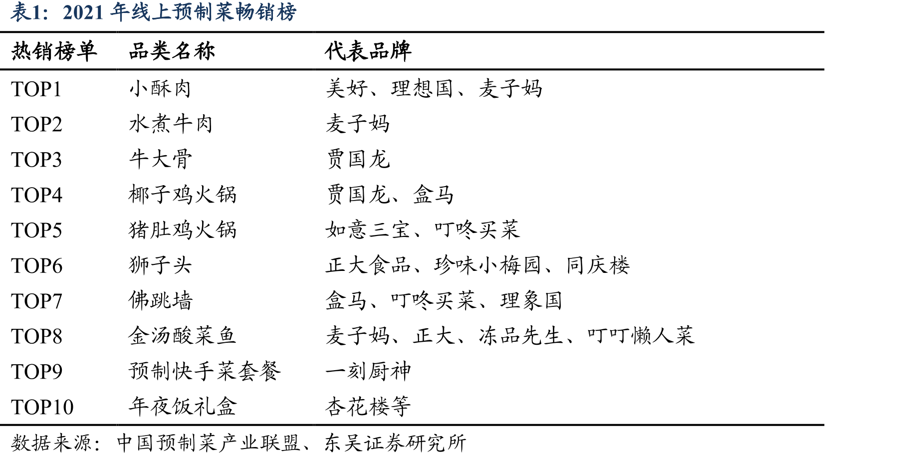 中国预制菜消费者特点_第2页