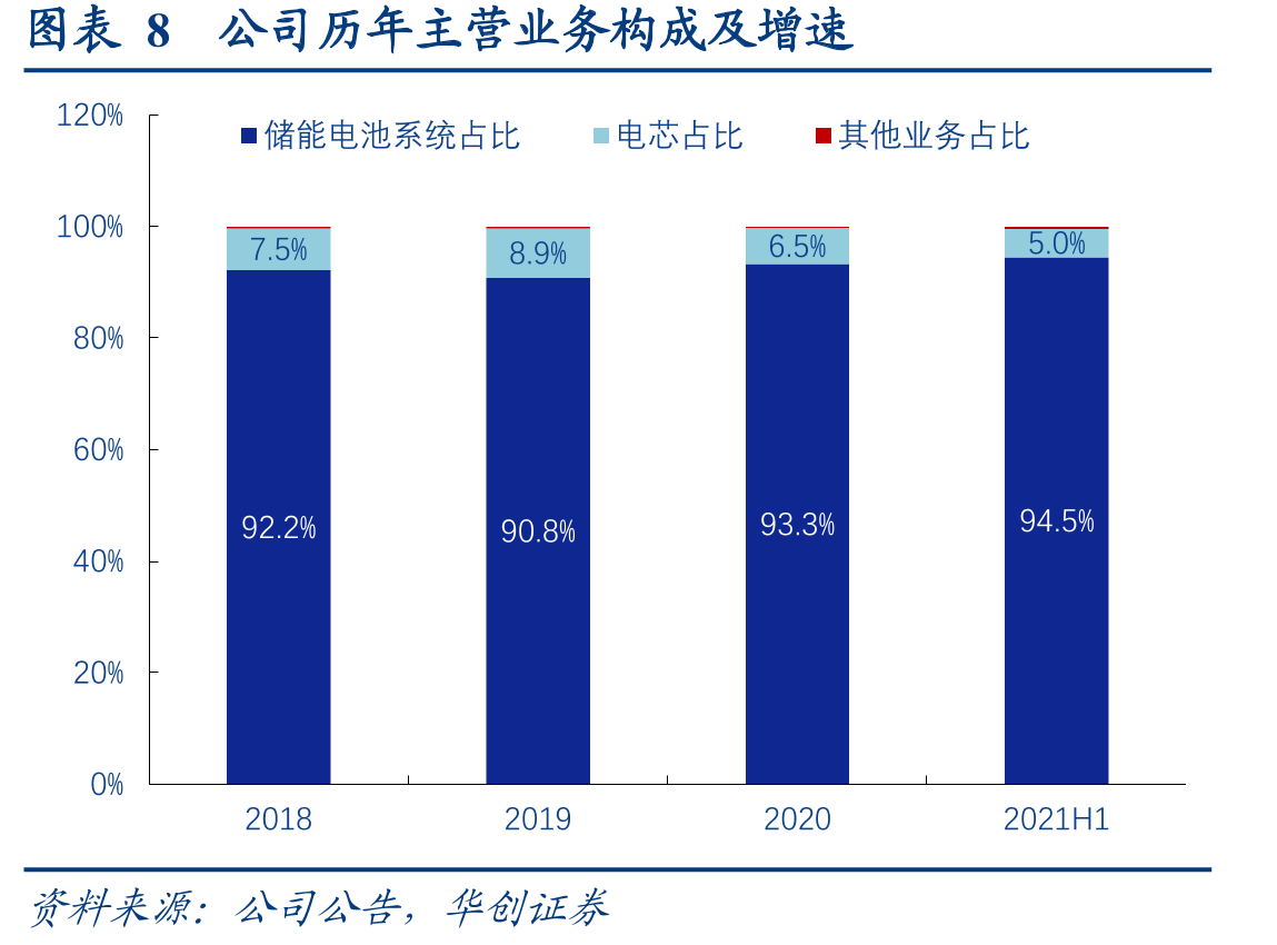 图表12各国推动储能行业发展政策_第3页