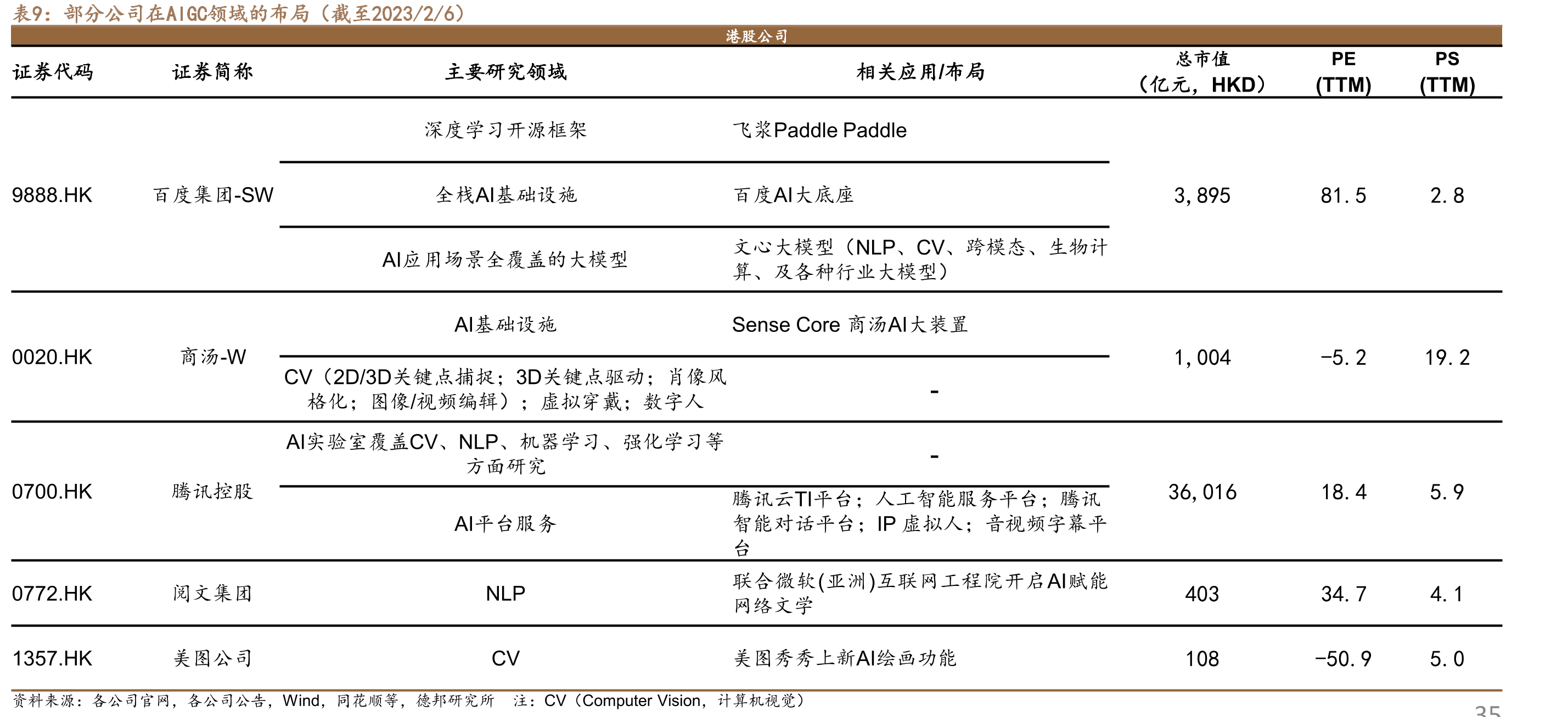 Claude与ChatGPT的生成能力对比（续前）_第3页