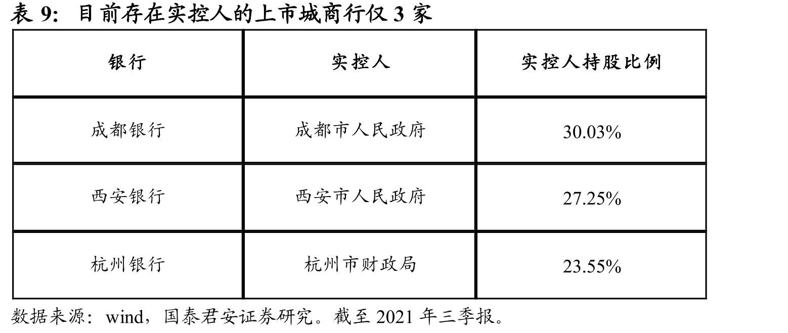 成都银行的非标资产占比稳定_第2页