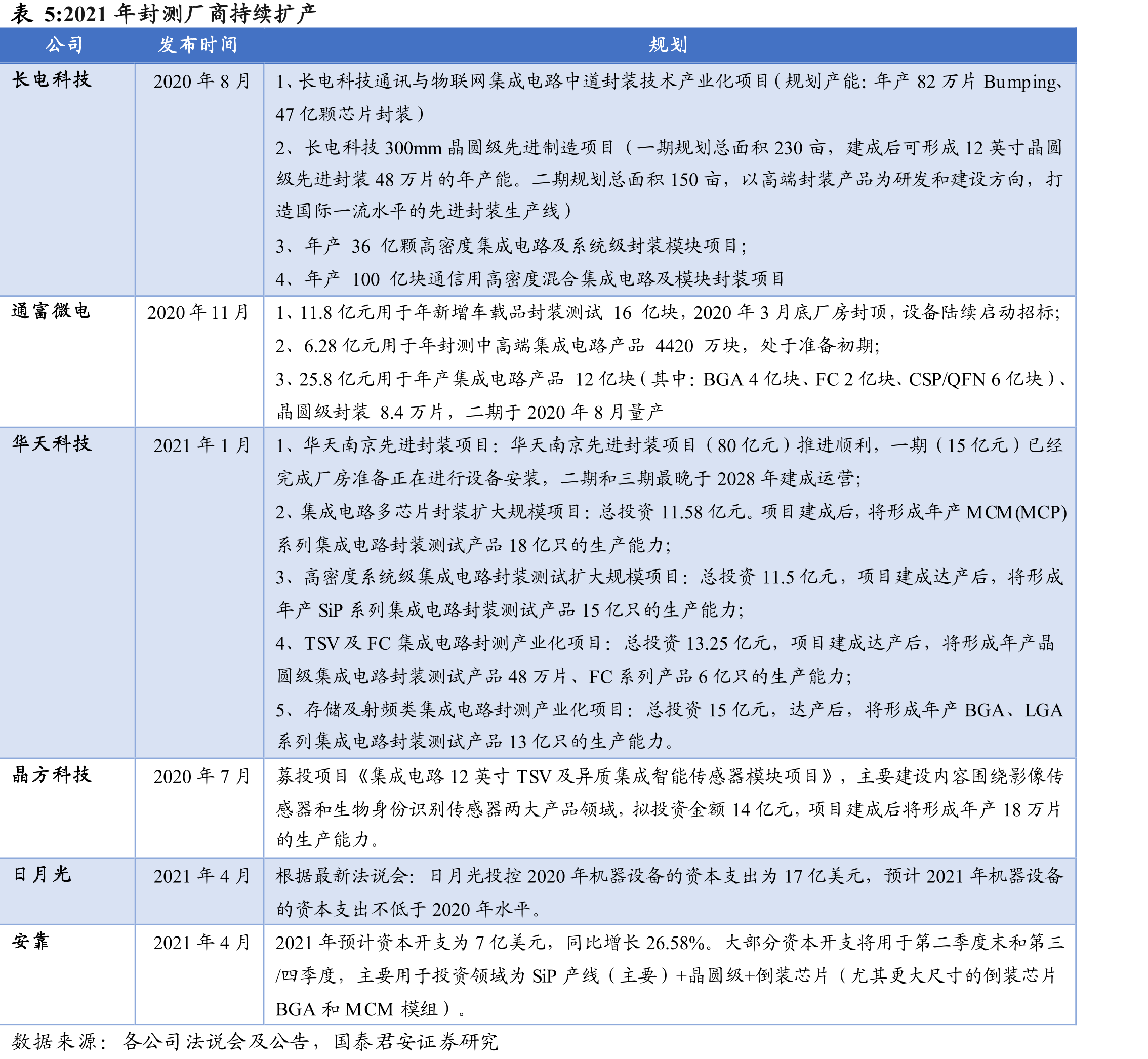 CMP的的抛光垫和抛光液分类_第4页
