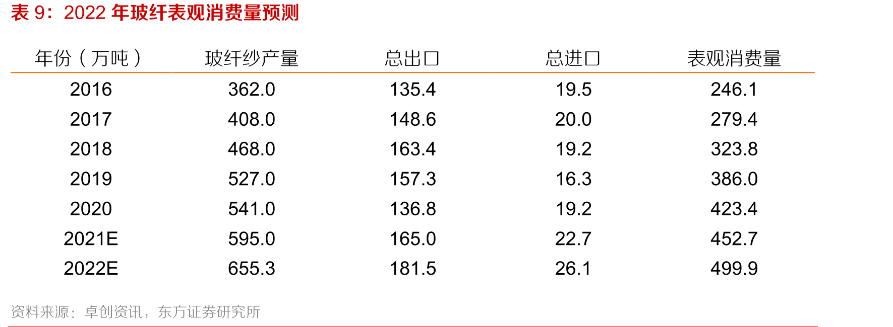 全国水泥价格走势与供需情况基本吻合_第2页