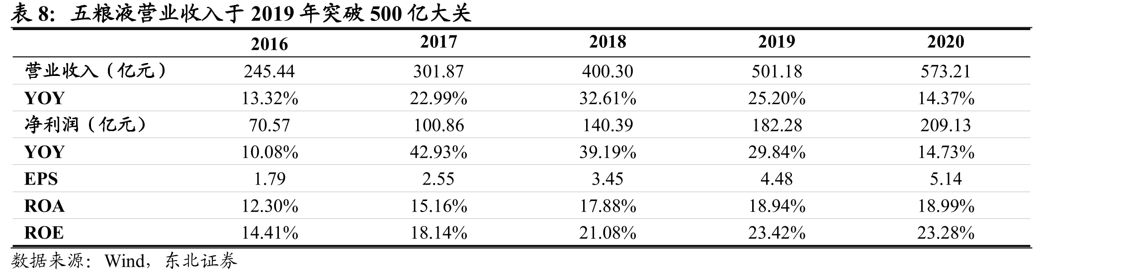 金徽酒2020增速趋缓_第3页