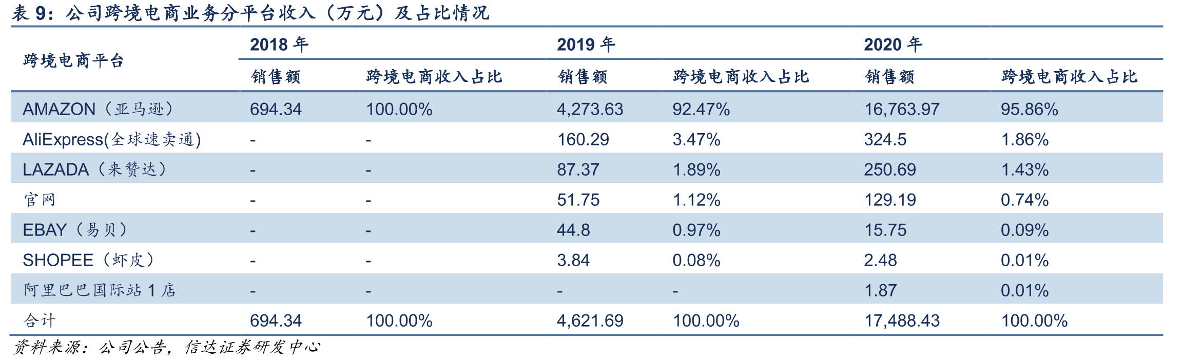 公司主要出口国家或地区的相关贸易摩擦和反倾销政策及涉及的产品_第2页