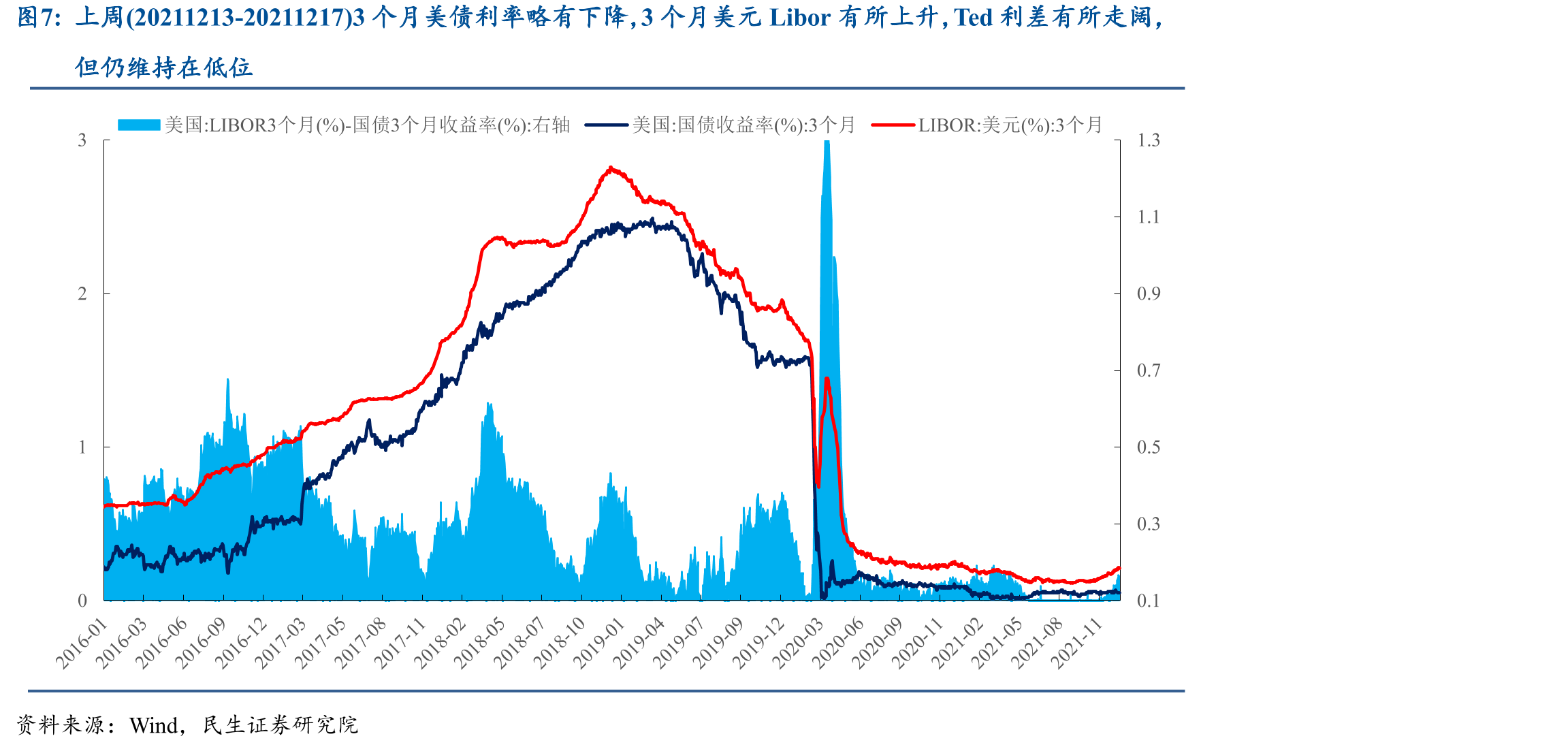 上周(20211213-20211217)偏股混合型/普通股票型基金在电子、家电、计算机、医药、农林牧渔、_第4页