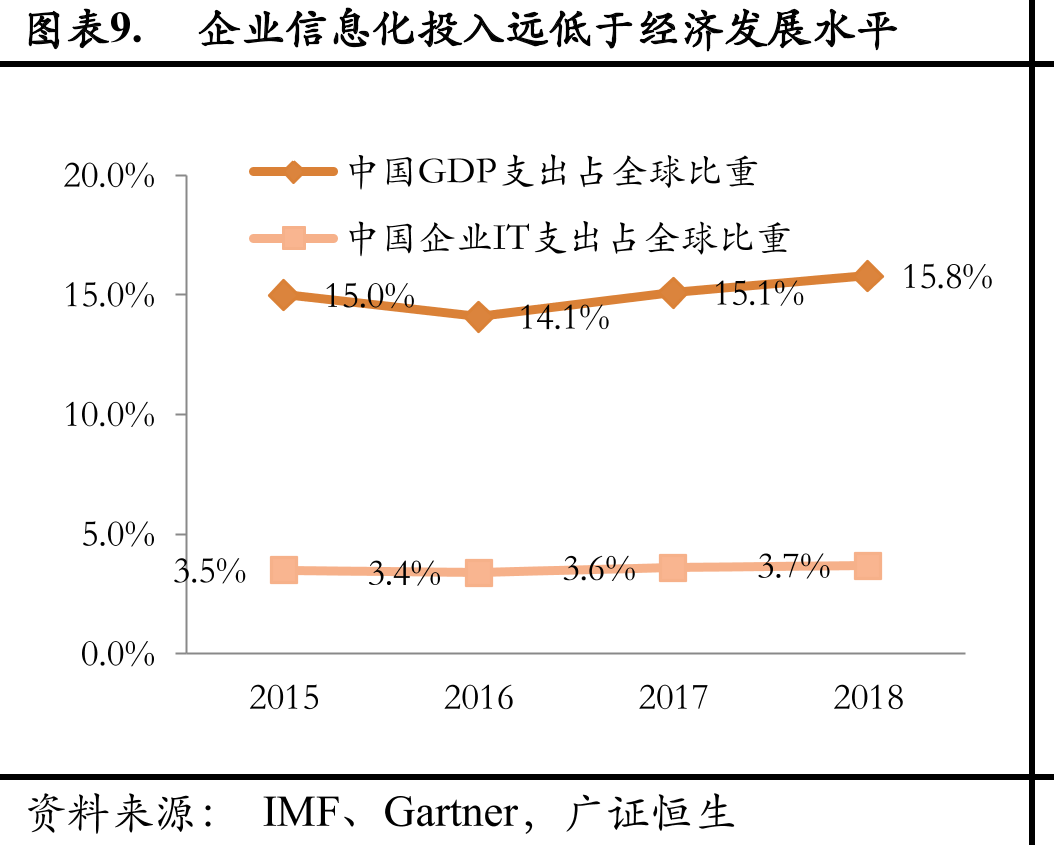 图表75.优质客户资源转化企业优质资金，助力企业实现规模化扩张_第2页