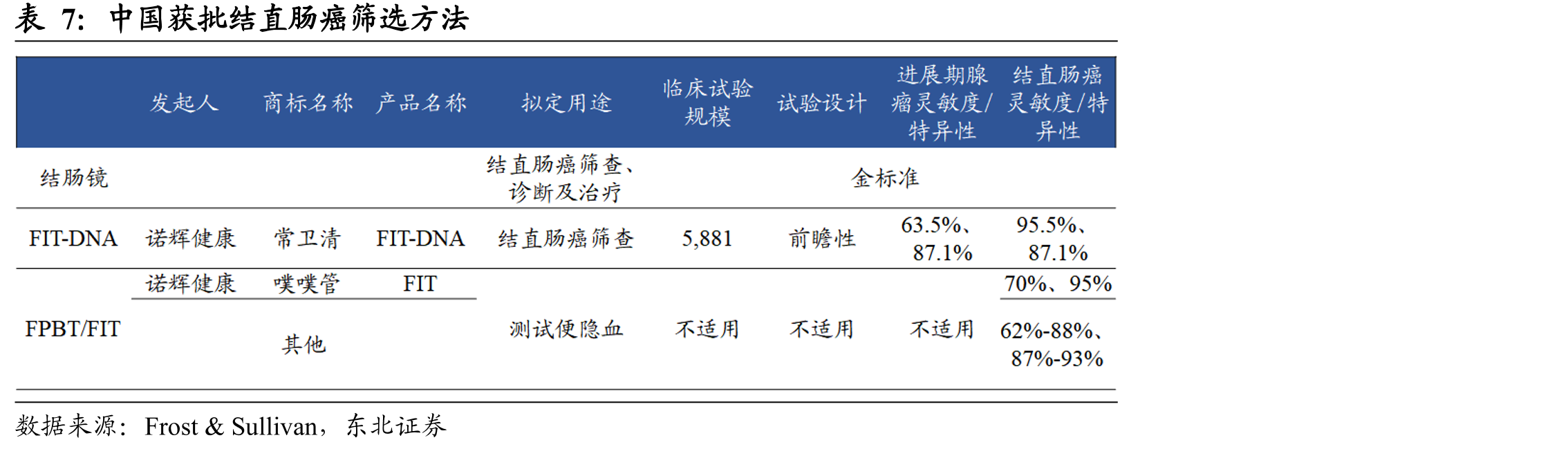 Cologuard逐年收入（百万美元）_第4页