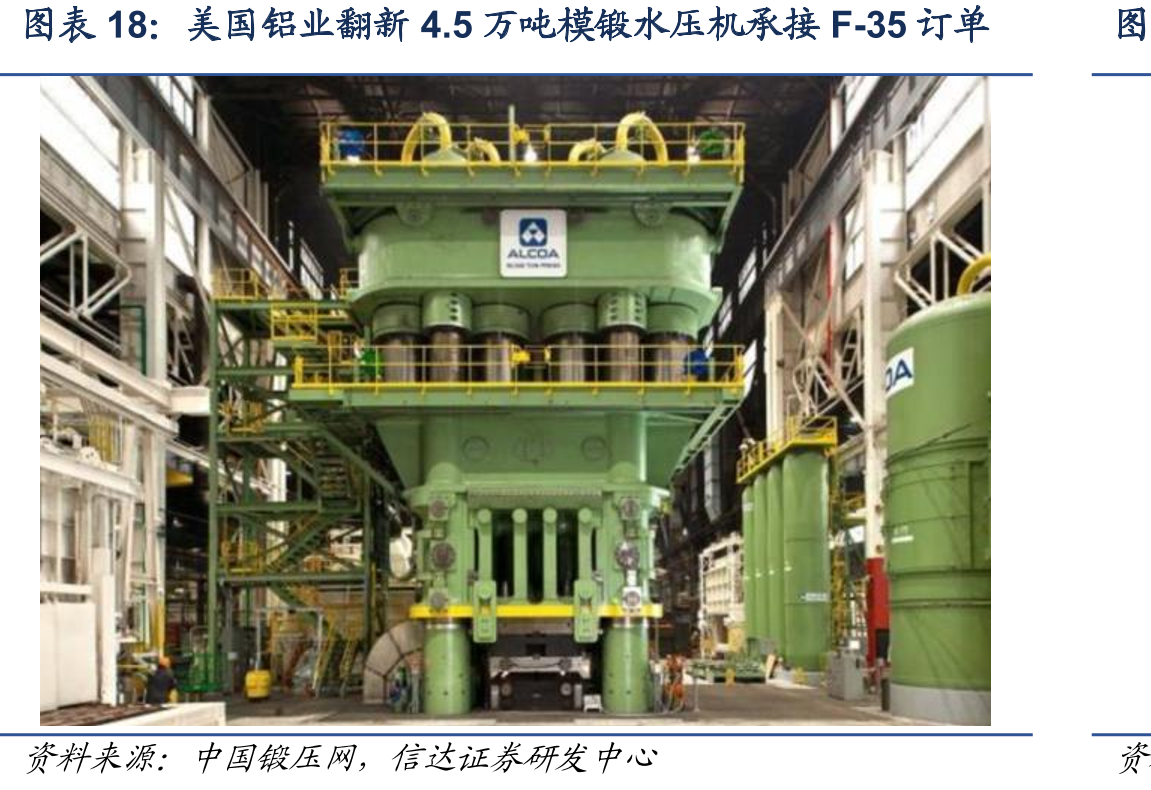 美国铝业翻新4.5万吨模锻水压机承接F-35订单图z
