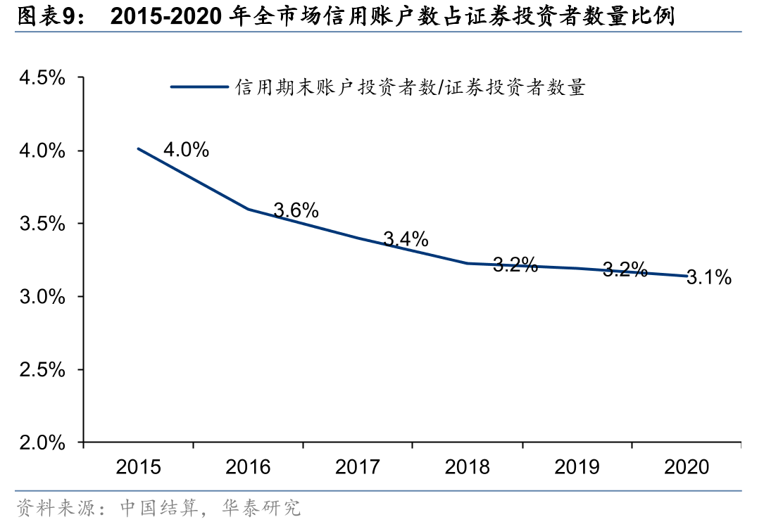 2019年公募基金投资者投资决策途径：对专业投资需求显著增强_第2页