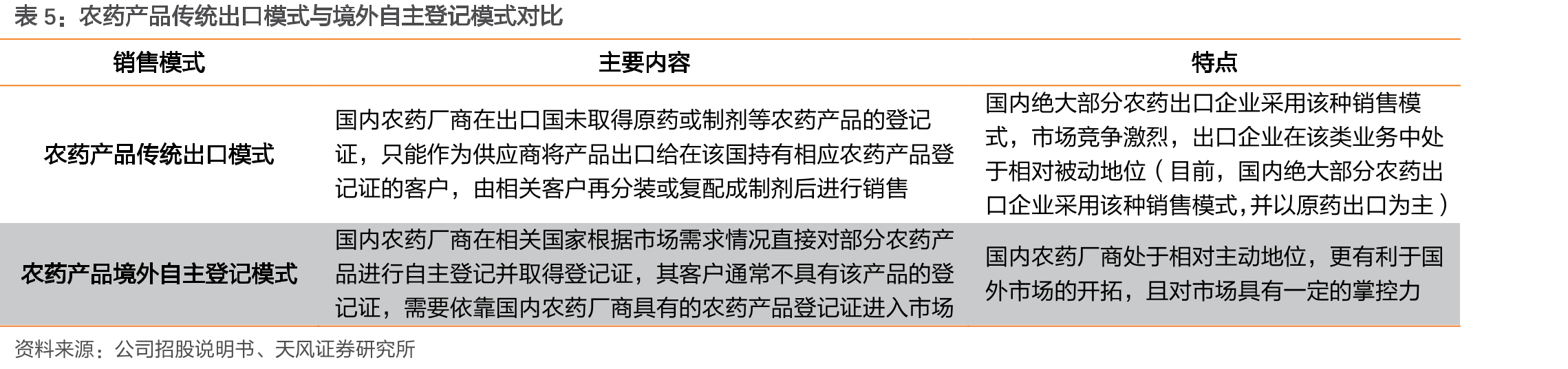 2000-2020年我国化学农药产量及增速_第5页