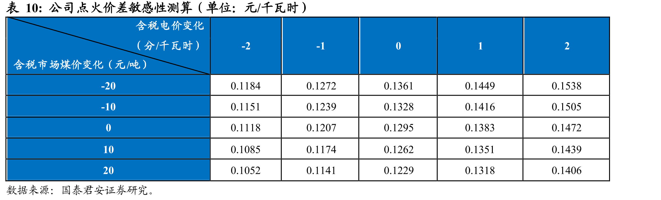 可用经营性现金流净额高于净利润_第5页
