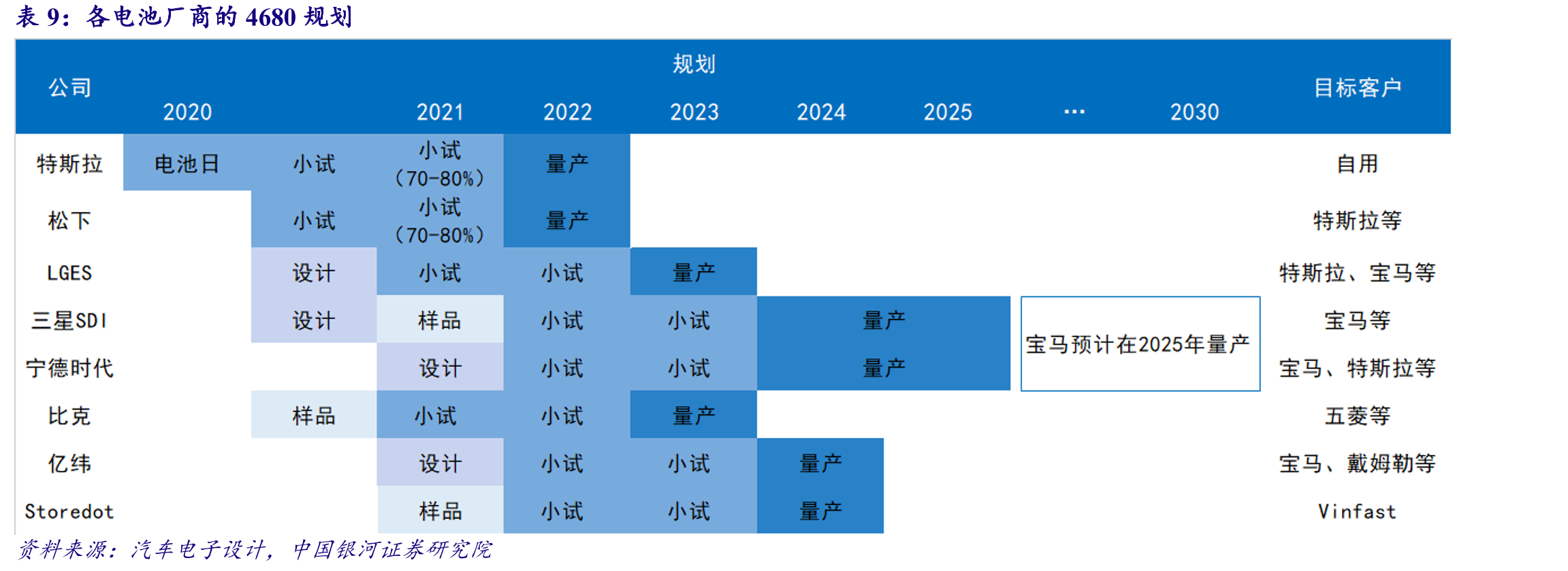 干法涂布和湿法涂布工艺关键项对比_第2页