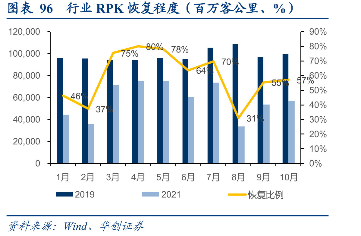 图表61渤海租赁旗下Avolon机队构成（架）_第5页