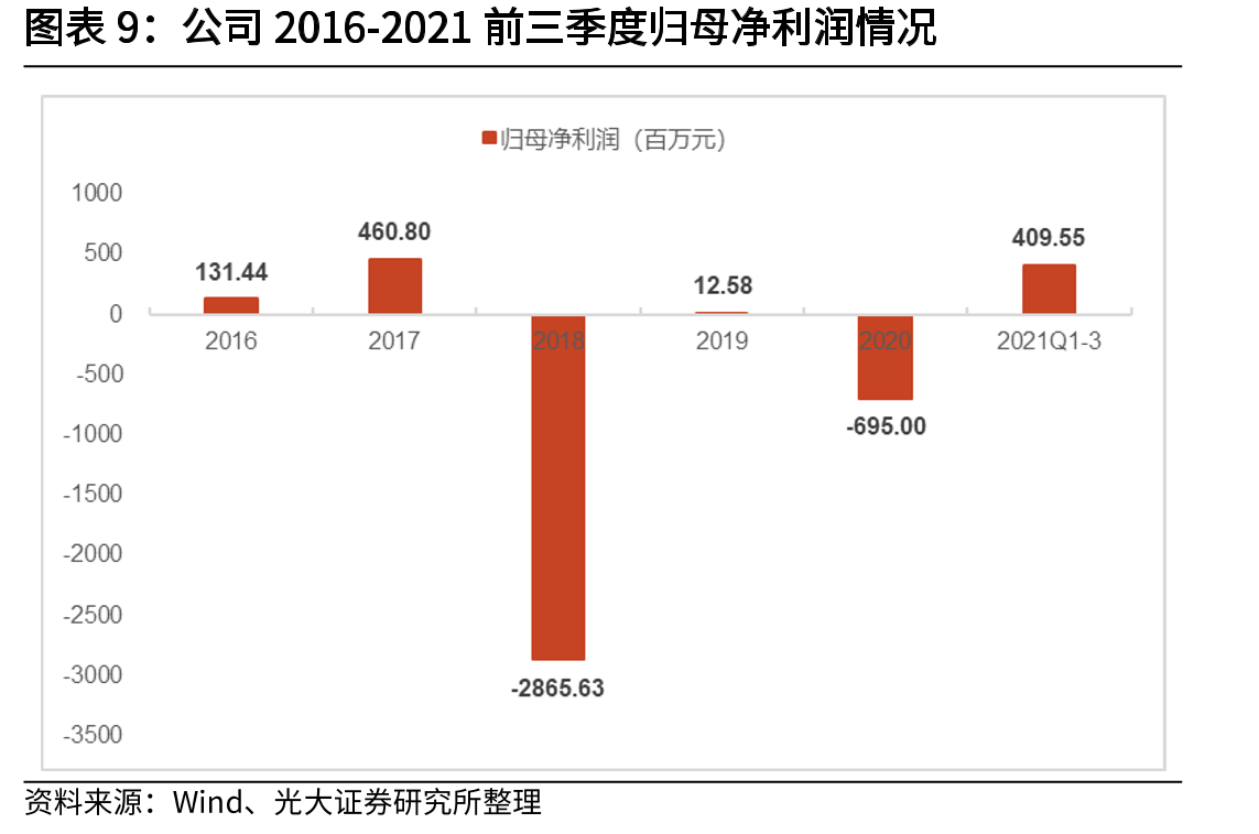 创世纪通用业务销售情况_第2页