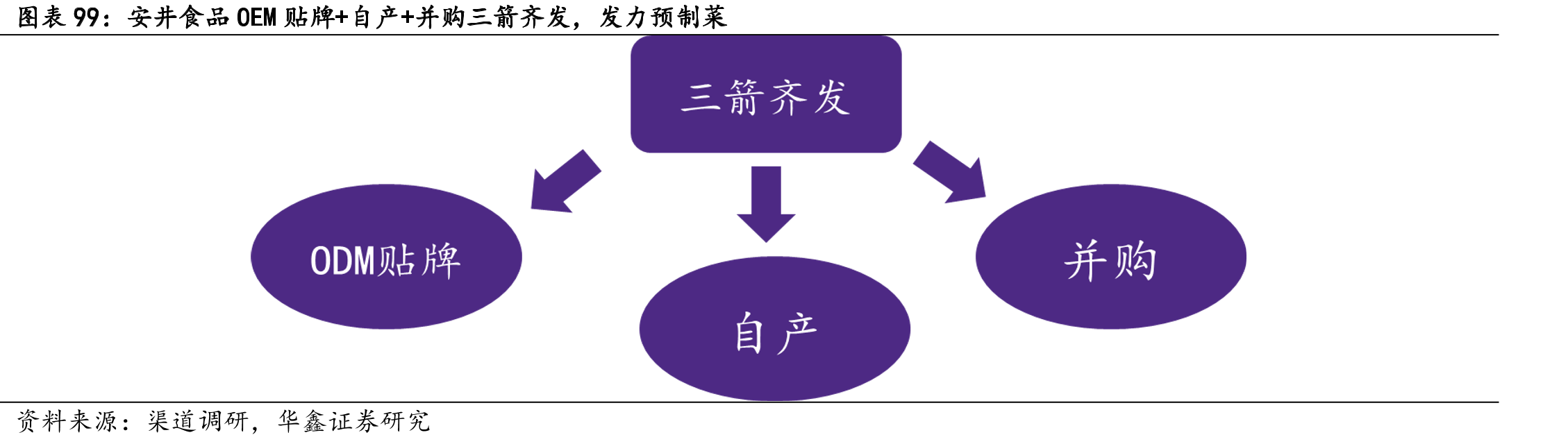 我国冷藏车市场保有量由2014年7.59万辆增长至_第3页