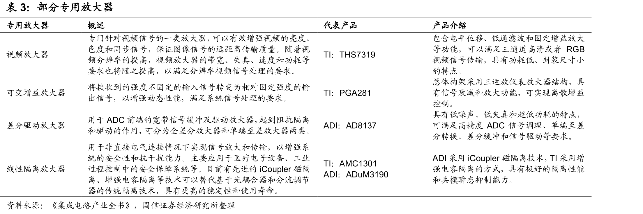 开关稳压器分类_第5页