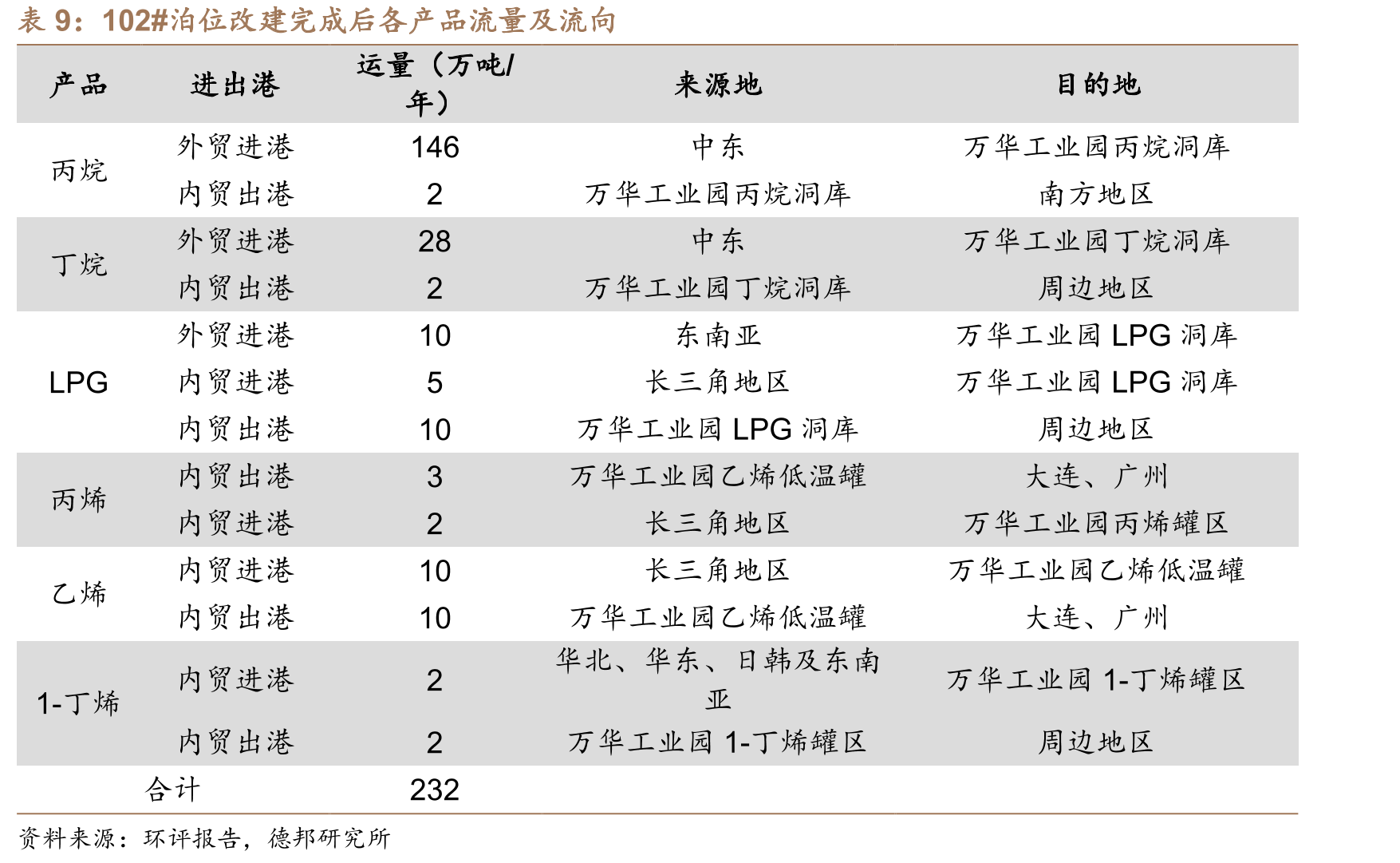 2013-2020年国内TDI下游应用占比_第2页