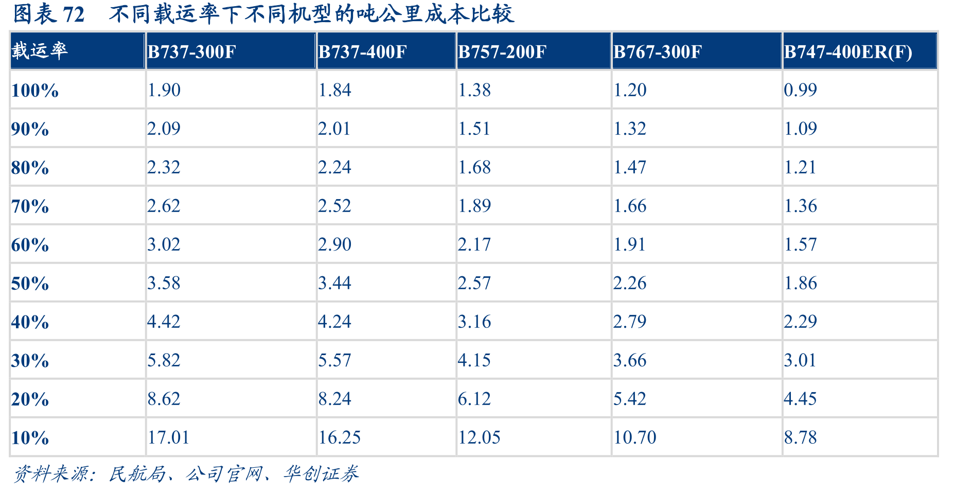 图92021年UPS营业利润结构_第5页