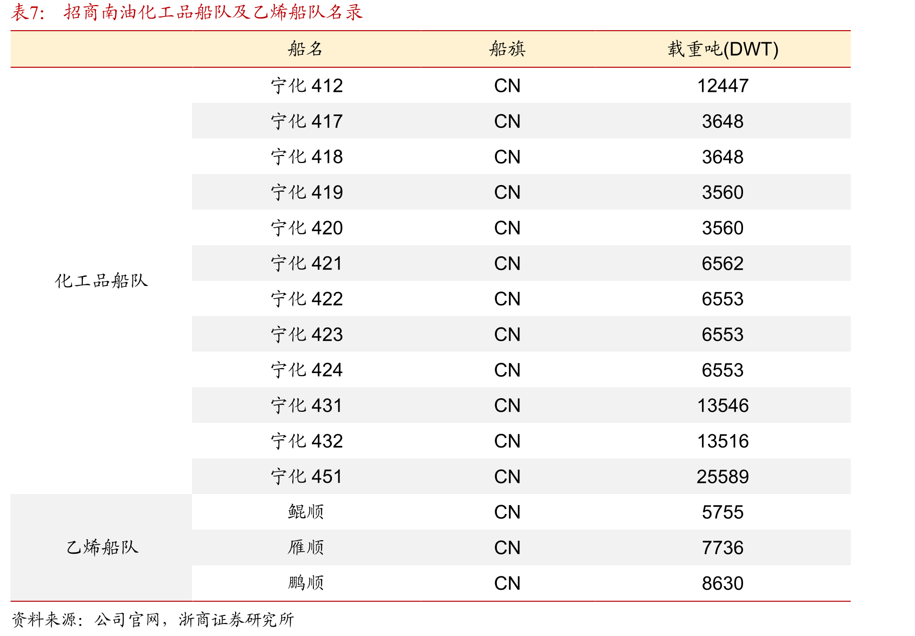 成品油运输指数（BCTI）变化情况_第4页